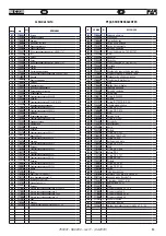 Предварительный просмотр 53 страницы FAR RAC 230 Original Instruction