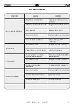 Предварительный просмотр 57 страницы FAR RAC 230 Original Instruction