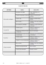 Предварительный просмотр 64 страницы FAR RAC 230 Original Instruction