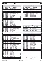 Preview for 43 page of FAR RAC 3000 Translation Of Original Instructions