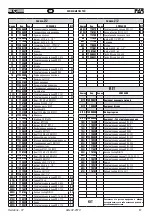 Preview for 47 page of FAR RAC 3000 Translation Of Original Instructions