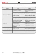 Предварительный просмотр 32 страницы FAR Rac 83 Translation Of Original Instructions