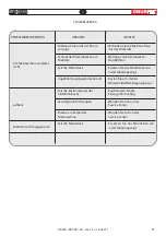 Предварительный просмотр 35 страницы FAR Rac 83 Translation Of Original Instructions