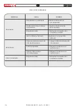 Предварительный просмотр 36 страницы FAR Rac 83 Translation Of Original Instructions