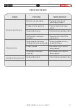 Предварительный просмотр 37 страницы FAR Rac 83 Translation Of Original Instructions