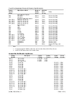 Preview for 121 page of Faraday 12530-120 Owner'S Manual