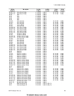 Предварительный просмотр 46 страницы Faraday RSE-300 Owner'S Manual