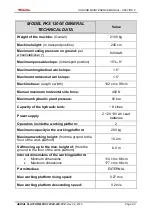 Preview for 18 page of Faraone PKS 1200E Use And Maintenance Instructions