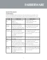 Preview for 19 page of Farberware 1100-Watt Instruction Manual