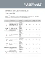 Preview for 13 page of Farberware FCD06ABBWHA Instructions Manual