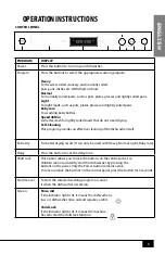 Preview for 10 page of Farberware FCD06ASSWHB Instruction Manual