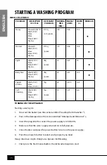 Предварительный просмотр 17 страницы Farberware FCD06ASSWHB Instruction Manual