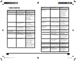 Preview for 11 page of Farberware FDW05WHA Use And Care Manual