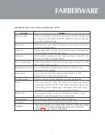 Preview for 9 page of Farberware FM12SSG Instructions Manual