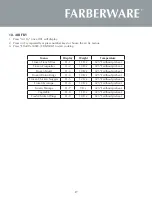 Preview for 17 page of Farberware FM13AFSS Instruction Manual