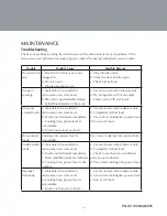 Preview for 19 page of Farberware FMO07ABTBKA Instruction Manual