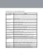 Preview for 9 page of Farberware FMO09AHTBKC Instruction Manual