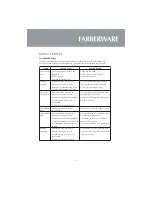 Preview for 19 page of Farberware FMO09BBTCFA Instruction Manual