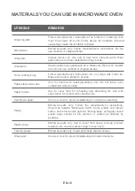 Preview for 12 page of Farberware FMO10AHDBKC Instruction