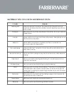 Предварительный просмотр 9 страницы Farberware FMO10AHDBKC Instructions Manual