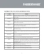 Preview for 9 page of Farberware FMO10AHDBKC Instructions Manual