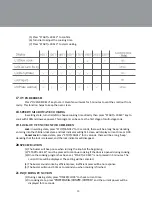 Preview for 20 page of Farberware FMO10AHDBKC Instructions Manual