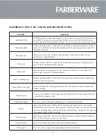 Preview for 9 page of Farberware FMO10AHSBKA Instruction Manual