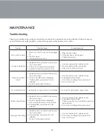 Предварительный просмотр 18 страницы Farberware FMO10AHSBKA Instruction Manual