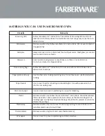 Preview for 9 page of Farberware FMO11AHTBKL Instruction Manual