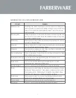 Preview for 9 page of Farberware FMO12AHTBSG Instruction Manual