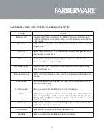 Preview for 9 page of Farberware FMO16AHTBSD Instruction Manual