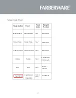 Preview for 17 page of Farberware FMO16AHTBSD Instruction Manual