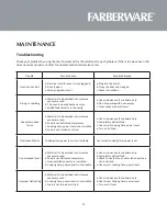 Preview for 21 page of Farberware FMO16AHTBSD Instruction Manual