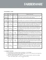 Preview for 17 page of Farberware FMO16AHTPLB Instruction Manual