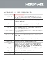 Предварительный просмотр 9 страницы Farberware FMO22ABTBKA Instruction Manual