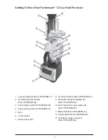 Preview for 3 page of Farberware FP3200FBS Instruction Manual