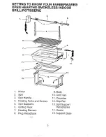 Preview for 4 page of Farberware FSR100 Use And Care Instructions Manual