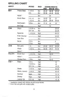 Preview for 9 page of Farberware FSR100 Use And Care Instructions Manual