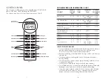 Preview for 8 page of Farberware Millenium FAC900R Use And Care Instructions Manual