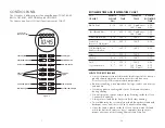 Preview for 25 page of Farberware Millenium FAC900R Use And Care Instructions Manual