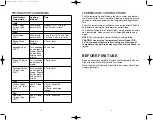 Preview for 5 page of Farberware Millenium FS12B Use And Care Instructions Manual