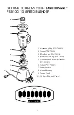 Предварительный просмотр 4 страницы Farberware Special Select FSB100 Use And Care Instructions Manual