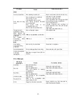 Preview for 53 page of Farenheit 2 Din Motorized 6.95" Wide Touch-Screen Monitor AM/FM Receiver, DVD Player, USB, SD Card, MP4, iPod Connection... Operating Manual