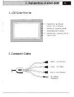 Preview for 4 page of Farenheit 7.2" LCD Wide color monitor User Manual