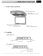 Preview for 4 page of Farenheit 7" TFT LCD Wide Color Monitor User Manual