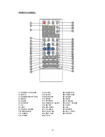 Preview for 13 page of Farenheit 8" wide Touch Screen 1-Din Oversized Fully Motorized TFT... Operating Manual