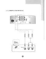 Предварительный просмотр 15 страницы Farenheit DVD-16T Owner'S Manual