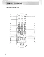 Предварительный просмотр 14 страницы Farenheit DVD-17 Owner'S Manual