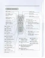 Предварительный просмотр 7 страницы Farenheit MD-1040CMX User Manual