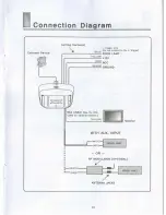 Предварительный просмотр 28 страницы Farenheit MD-1040CMX User Manual